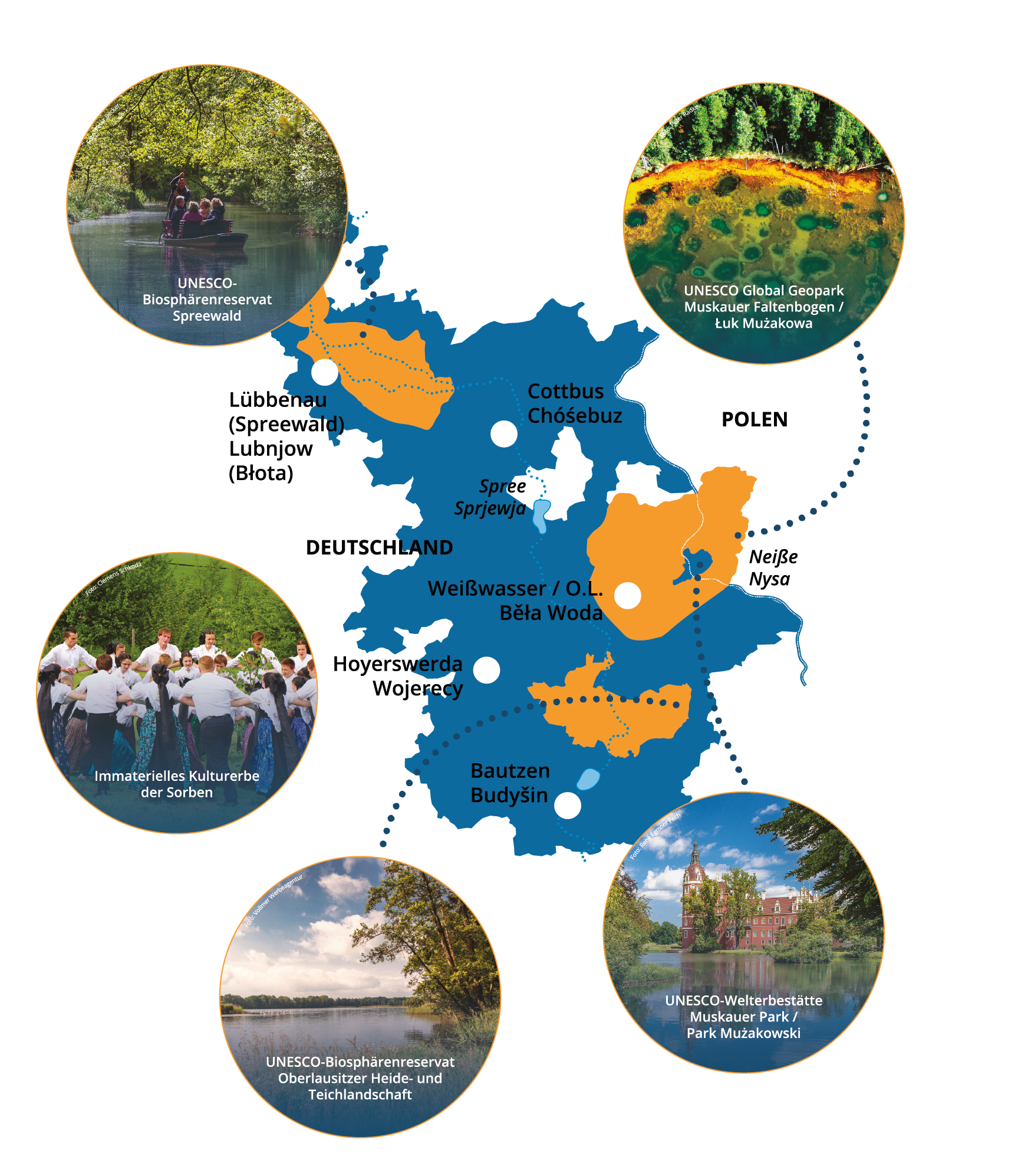 Karte mit UNESCO 5 Partnern